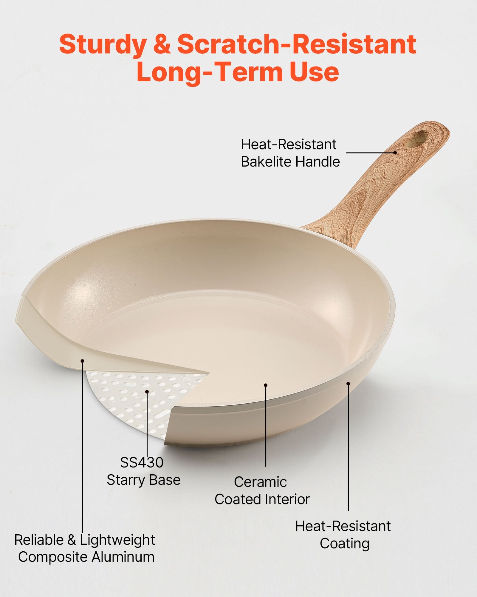 Ceramic Nonstick Frying Pan Set